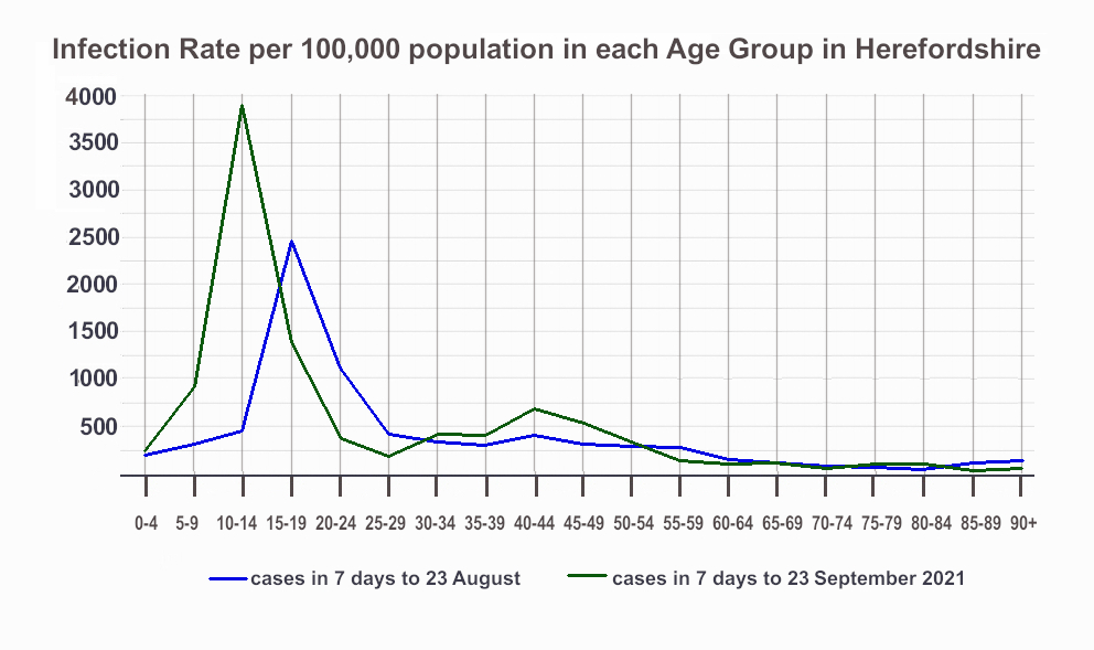 Herefordshire cases