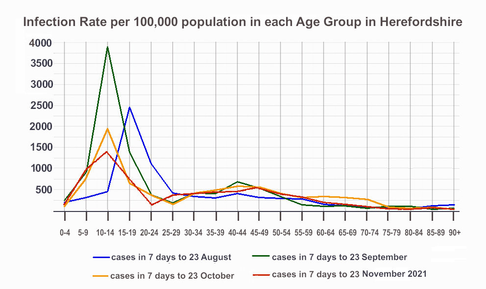 Herefordshire cases
