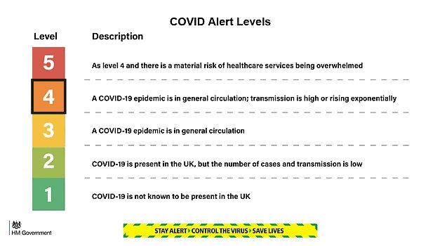UK COVID Alert Level