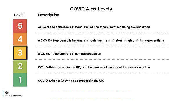 UK COVID Alert Level