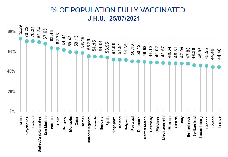 vaccinations worldwide