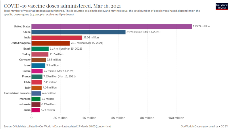 vaccinations worldwide