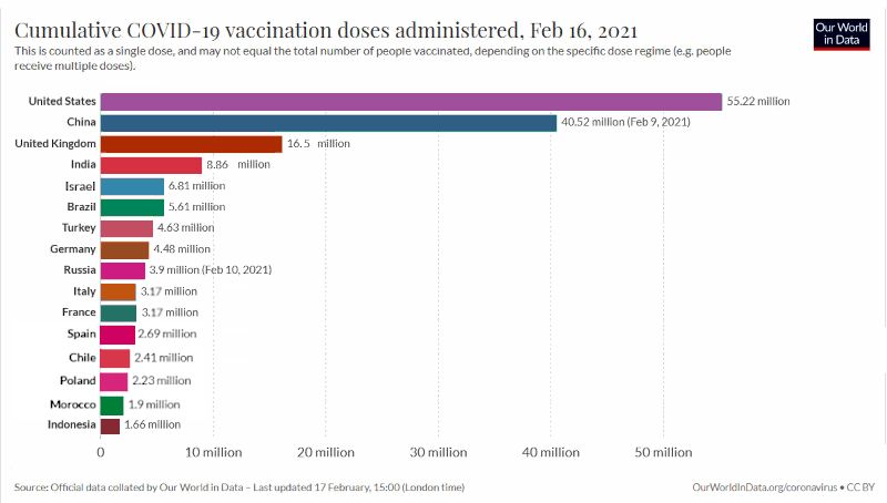 vaccinations worldwide