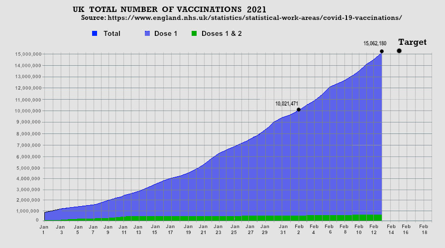 UK vaccinations winter 2020 to 2021